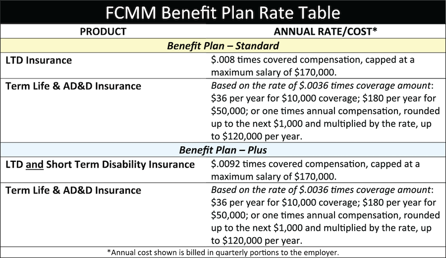 FCMM Benefit Plan Rate Table