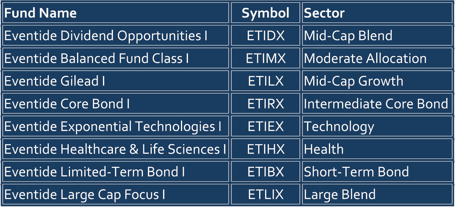 List of the 8 institutional grade Eventide funds available